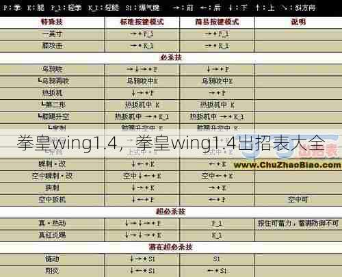 拳皇wing1.4,拳皇wing1.4出招表大全 第1张 拳皇wing1.4,拳皇wing1.4出招表大全 第1张