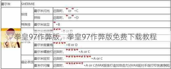 拳皇97作弊版,拳皇97作弊版免费下载教程 第1张 拳皇97作弊版,拳皇97作弊版免费下载教程 第1张