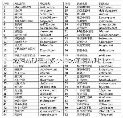 by网站现在是多少,by新网站叫什么 第1张 by网站现在是多少,by新网站叫什么 第1张