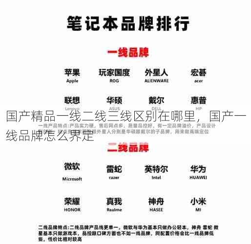 国产精品一线二线三线区别在哪里,国产一线品牌怎么界定 第1张 国产精品一线二线三线区别在哪里,国产一线品牌怎么界定 第1张
