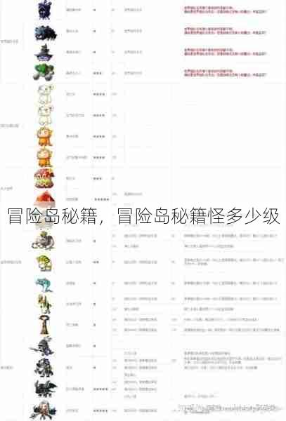冒险岛秘籍,冒险岛秘籍怪多少级 第1张 冒险岛秘籍,冒险岛秘籍怪多少级 第1张