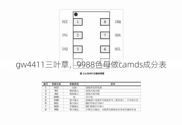 gw4411三叶草,9988色母做camds成分表 第1张 gw4411三叶草,9988色母做camds成分表 第1张